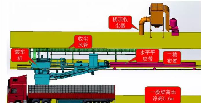 集成无人自动称量封装码垛机组